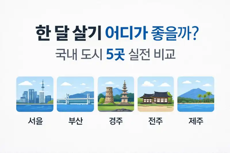 한 달 살기 어디가 좋을까? 국내 도시 5곳 실전 비교
