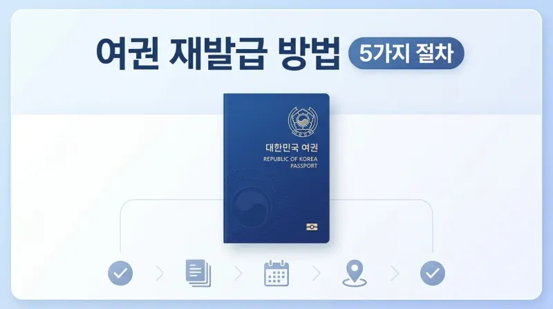 여권 재발급 방법 초보자도 쉽게 하는 5가지 절차
