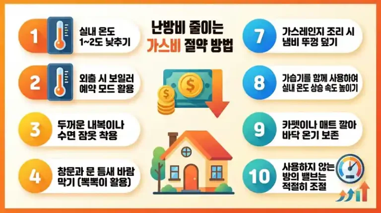 난방비 줄이는 가스비 절약 방법 총정리